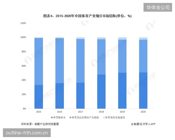 体育产业数字化转型需要大量前期投入，但目前行业盈利模式尚不成熟，投资回报周期过长问题如何破解？